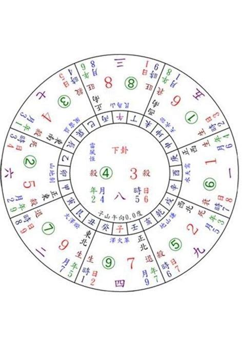 山星入囚|二十四山向地运与入囚